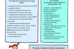 oddziały przedszkolne